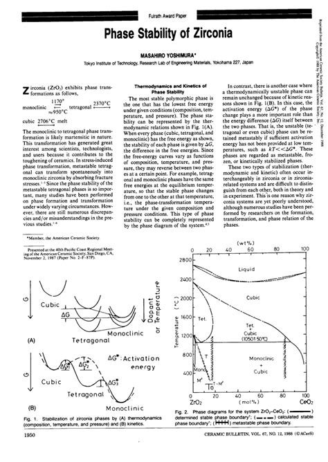 Role of Praseodymium on Zirconia Phases Stabilization.